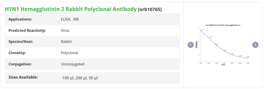 Antibody List 1