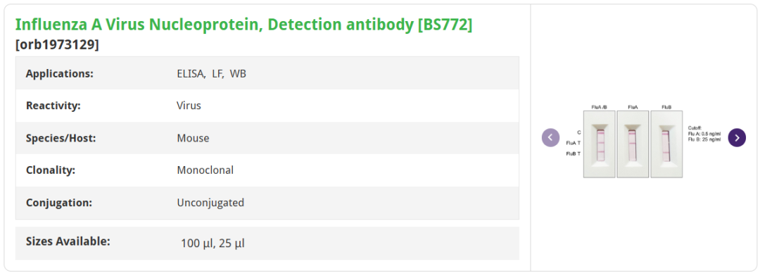 Antibody List 3