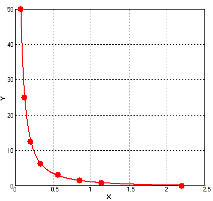 Mouse 8-OHdG ELISA Kit data