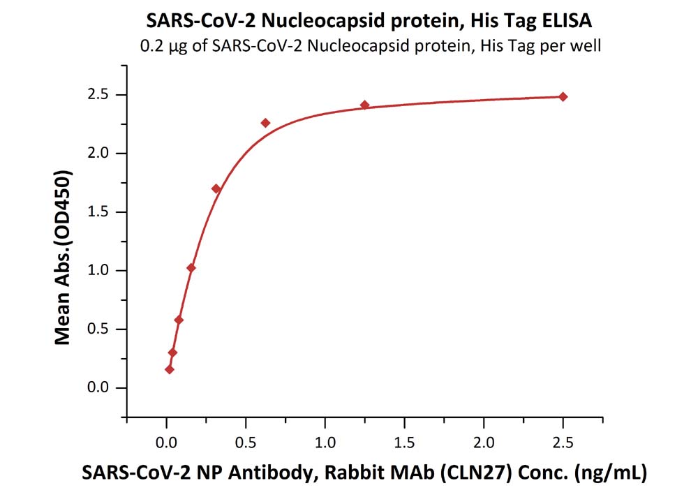 SARS-CoV-2 (COVID-19) Nucleocapsid Protein, His Tag