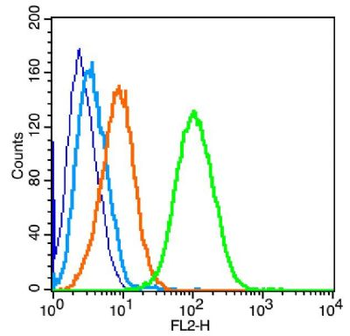 LILRB3/CD85a Polyclonal Antibody