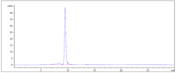 TNFSF9 / 4-1BBL Reference Antibody