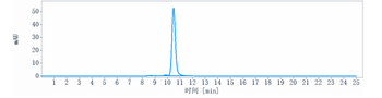 Siglec-2 / CD22 Reference Antibody (inotuzumab-CLM)