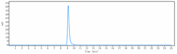 HGFR / c-Met Reference Antibody