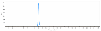 ERBB2 / HER2 / CD340 Reference Antibody (Hersintuzumab)