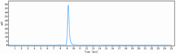 Syndecan-1 / CD138 Reference Antibody (indatuximab)