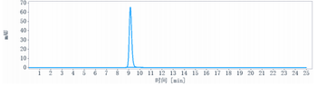 CD19 Reference Antibody (coltuximab)