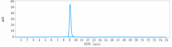 IL-18 Reference Antibody (ABT-325)