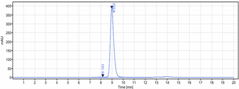 B7-H3 / CD276 Reference Antibody (Vobramitamab)