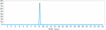 Staphylococcus aureus α toxin Reference Antibody (Tosatoxumab)