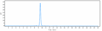 TNFSF13 / APRIL / CD256 Reference Antibody (BION-1301)