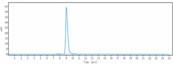 PDCD1 / PD-1 / CD279 Reference Antibody (Rulonilimab)