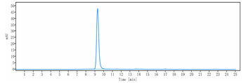 B7-H1 / PD-L1 / CD274 Reference Antibody (sudubrilimab)