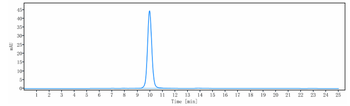 IL-6Ra / CD126 Reference Antibody (levilimab)