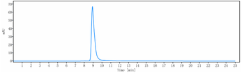TNFSF4 / OX40L / CD252 Reference Antibody (amlitelimab)