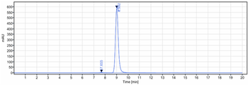 CD11 Reference Antibody (Rovelizumab)