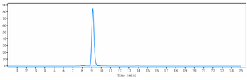 TNFRSF5 / CD40 Reference Antibody (lucatumumab)