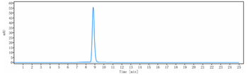Amyloid Beta Reference Antibody (solanezumab)