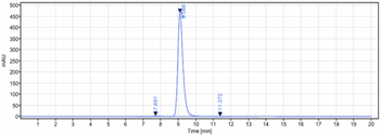 CLEC12A / CD371 Reference Antibody (tepoditamab)