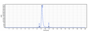 oxLDL Reference Antibody (orticumab)