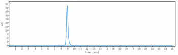 B7-H1 / PD-L1 / CD274 Reference Antibody (pacmilimab)