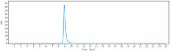 PDCD1 / PD-1 / CD279 Reference Antibody (iparomlimab)