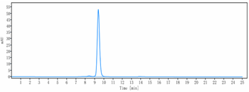 RSV glycoprotein F Reference Antibody (Suptavumab)