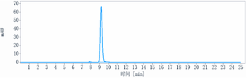 BTLA / CD272 Reference Antibody (Tifcemalimab)