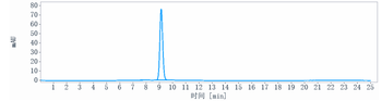 PDCD1 / PD-1 / CD279 Reference Antibody (dostarlimab)