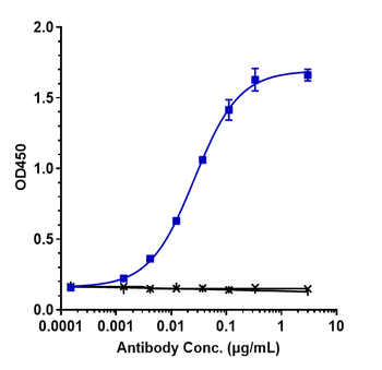 TROP2 Reference Antibody (Datopotamab)