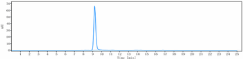 GPR49 / LGR5 Reference Antibody (BNC101)