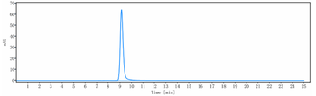 IGF1R / CD221 Reference Antibody (Lonigutamab-MMAE)