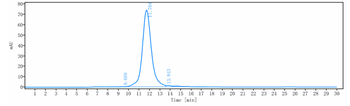 EpCAM / TROP1 / CD326 Reference Antibody (adecatumumab)