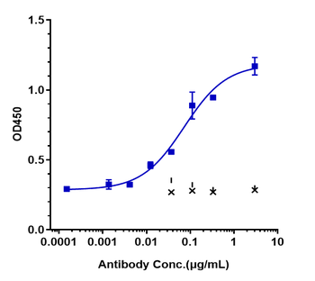 LILRA4 / ILT7 / CD85g Reference Antibody (daxdilimab)