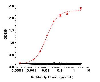 FOLR1 / FRA Reference Antibody (mirvetuximab-MMAE)