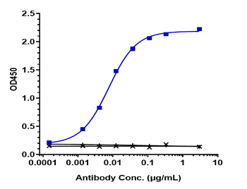 FOLR1 / FRA Reference Antibody (farletuzumab-MMAE)
