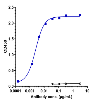 CDCP1 / CD318 Reference Antibody (38 E11)