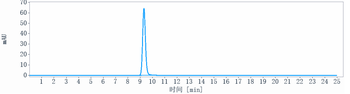 Siglec-2 / CD22 Reference Antibody (inotuzumab-MMAE)