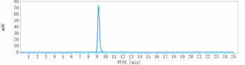 CD19 Reference Antibody (Loncastuximab tesirine)