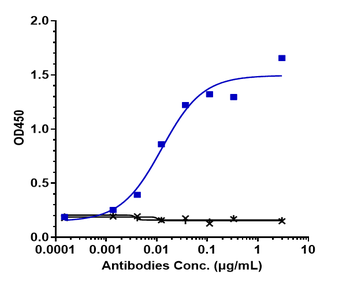 IL-18 Reference Antibody (Camoteskimab)