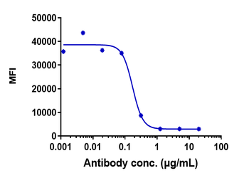 IL-18 Reference Antibody (Camoteskimab)