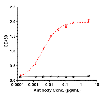 Nectin-4 Reference Antibody (enfortumab vedotin-ejfv)