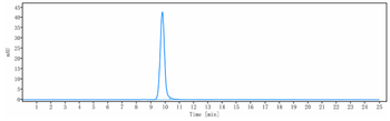 ERBB2 / HER2 / CD340 Reference Antibody (margetuximab)