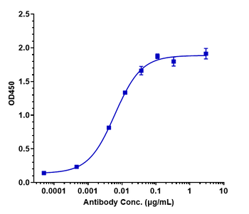 Spike RBD Reference Antibody (Casirivimab)