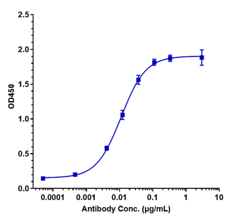 Spike RBD Reference Antibody (Cilgavimab)