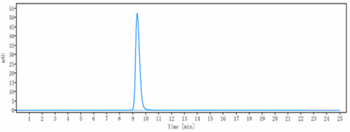 Spike RBD Reference Antibody (Regdanvimab)