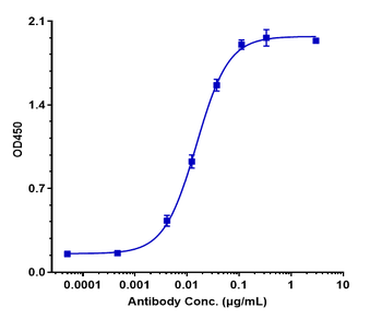 Spike RBD Reference Antibody (Regdanvimab)