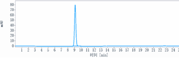 Spike RBD Reference Antibody (Imdevimab)