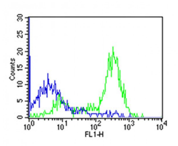 human CD14 Antibody