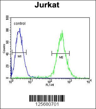 GLRX5 Antibody (C-term)